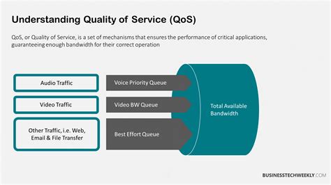 Cisco Catalyst(R) QoS: Quality of Service in Campus Networks