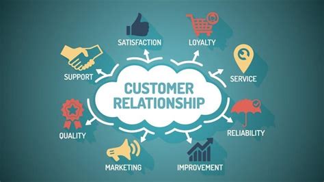 Handbook of Customer Relationship Marketing