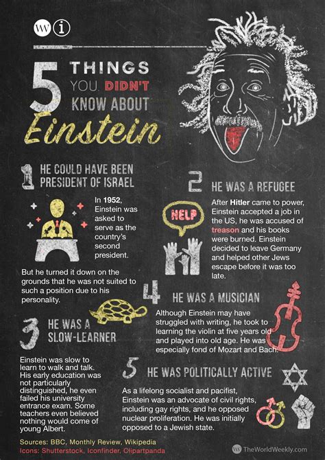 What Einstein Didn't Know