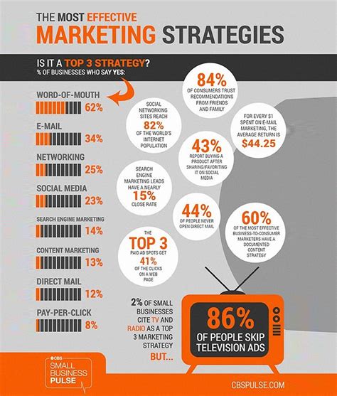 Small Business Marketing Strategies: Essentials on How to Market Your Business