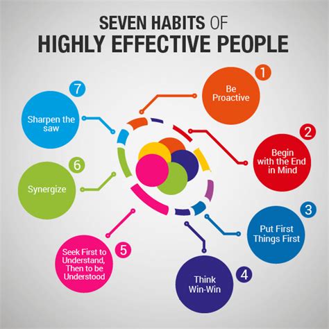 The Power of Habit / Messy / The 7 Habits Of Highly Effective People