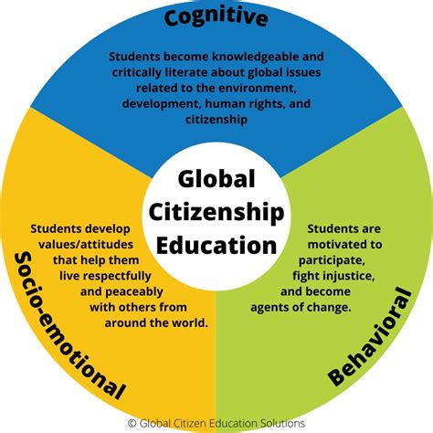 The Citizen in Teaching and Education: Student Identity and Citizenship (Palgrave Studies in Global Citizenship Education and Democracy)