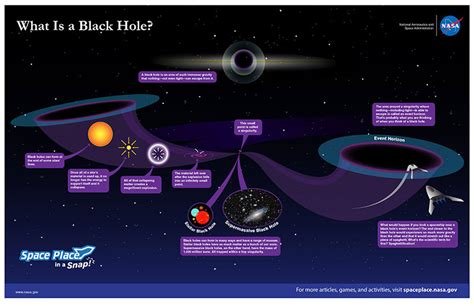 Relativity, Elementary Particles and Black Holes