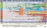 Super Jumbo - World History Timeline livre